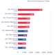 Most Active Senators on Twitter in 2022, from Quorum analysis
